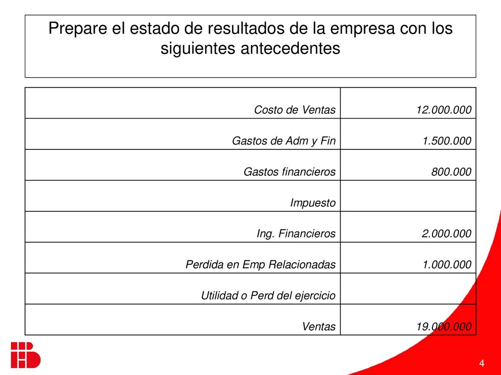Prepare el estado de resultados de la empresa con los siguientes antecedentes