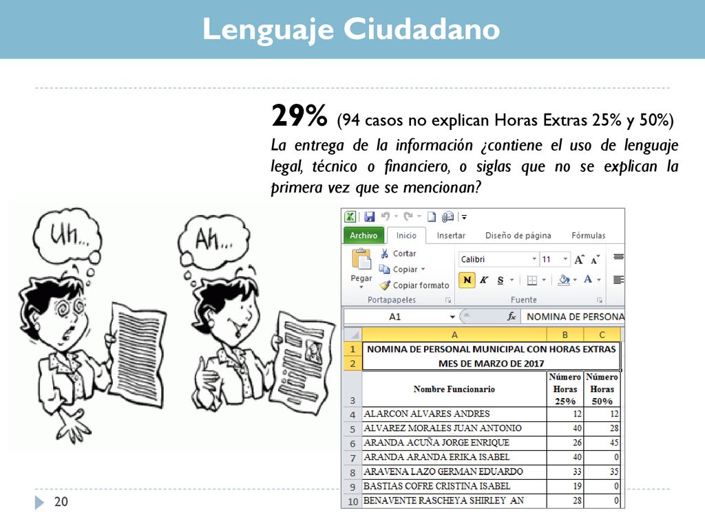 29% (94 casos no explican Horas Extras 25% y 50%)