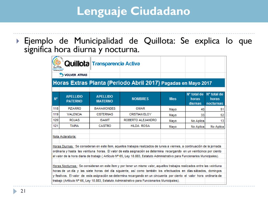 Lenguaje Ciudadano Ejemplo de Municipalidad de Quillota: Se explica lo que significa hora diurna y nocturna.
