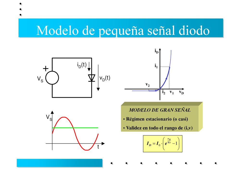 Modelos de pequeña señal - ppt descargar