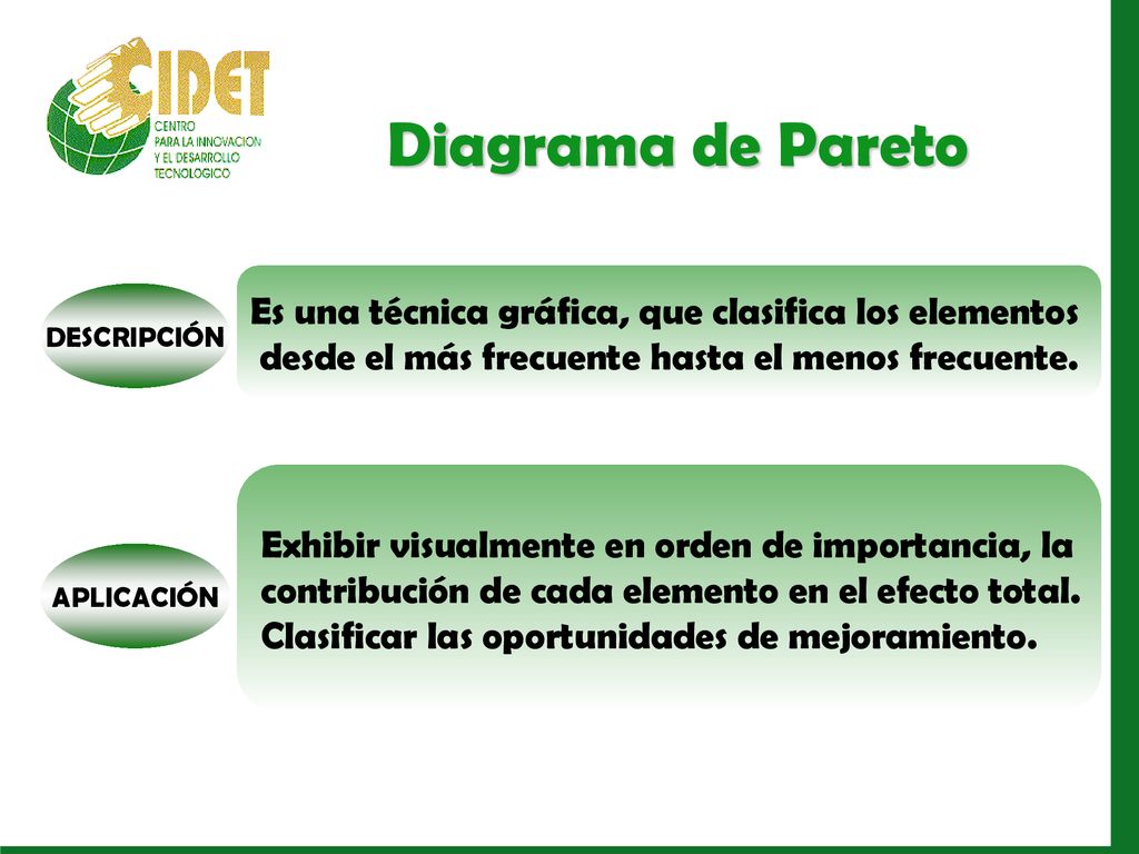 Diagrama de Pareto Es una técnica gráfica, que clasifica los elementos