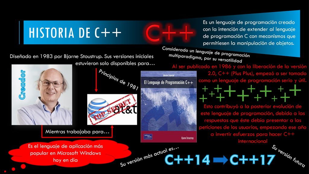 C Historia de c++ + C++14 C Creador