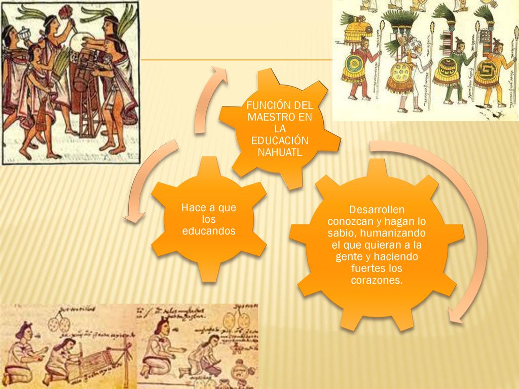 Hace a que los educandos FUNCIÓN DEL MAESTRO EN LA EDUCACIÓN NAHUATL