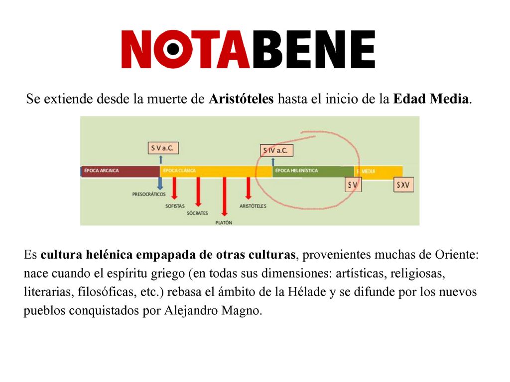 Se extiende desde la muerte de Aristóteles hasta el inicio de la Edad Media.