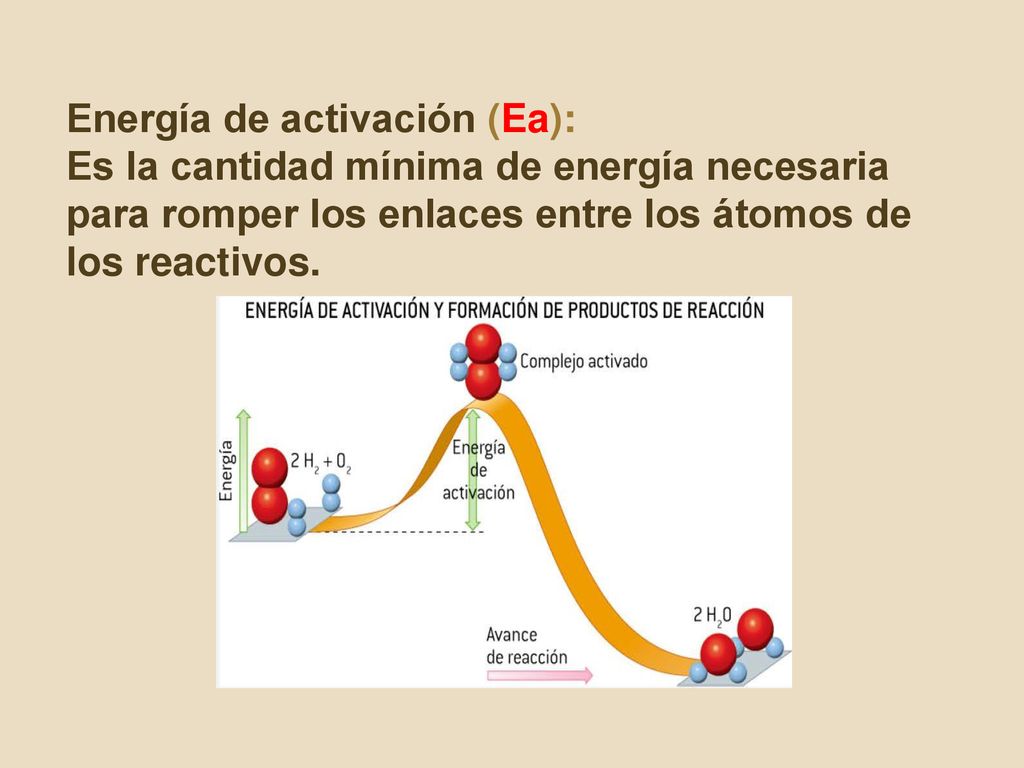 Energía de activación (Ea):