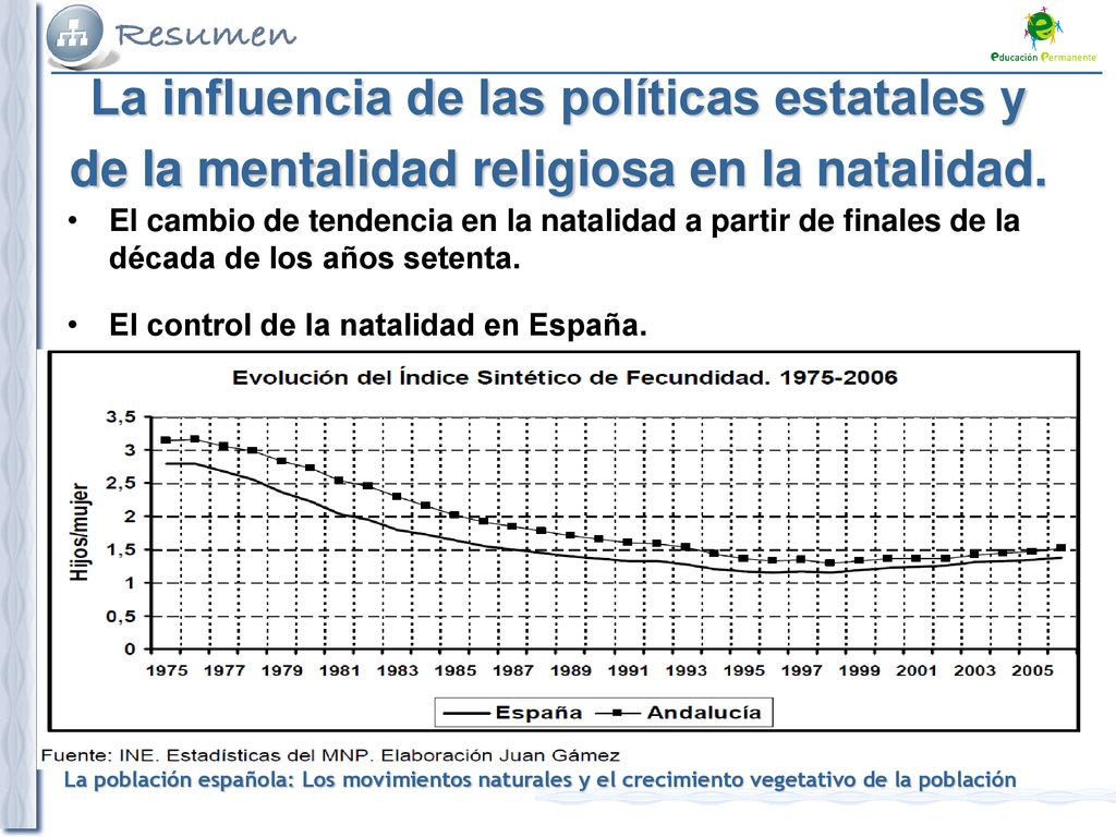 La influencia de las políticas estatales y de la mentalidad religiosa en la natalidad.