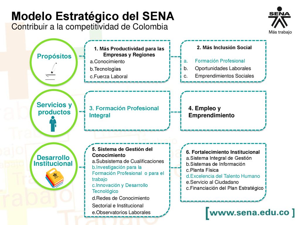 1. Más Productividad para las Empresas y Regiones