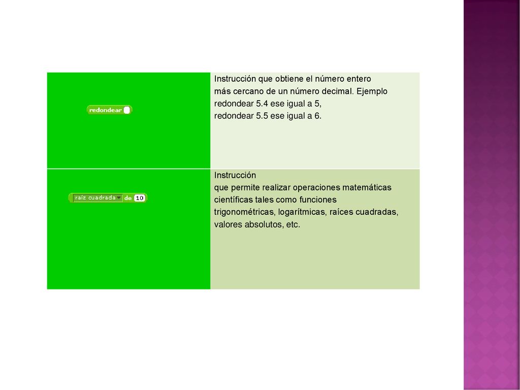 Instrucción que obtiene el número entero más cercano de un número decimal. Ejemplo redondear 5.4 ese igual a 5, redondear 5.5 ese igual a 6.