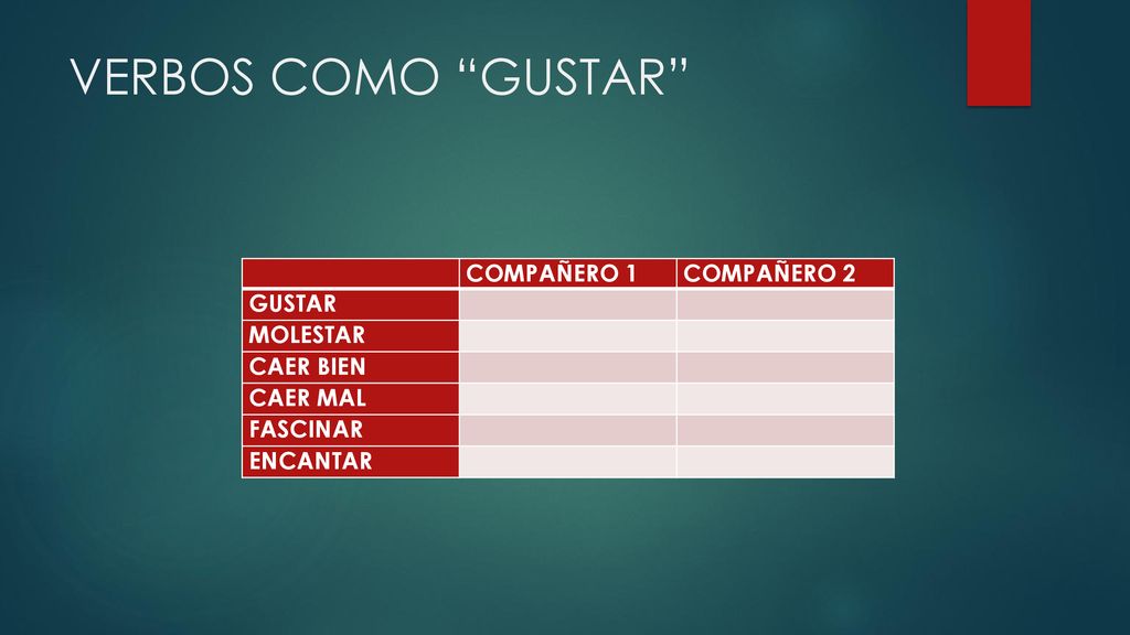 VERBOS COMO GUSTAR COMPAÑERO 1 COMPAÑERO 2 GUSTAR MOLESTAR CAER BIEN