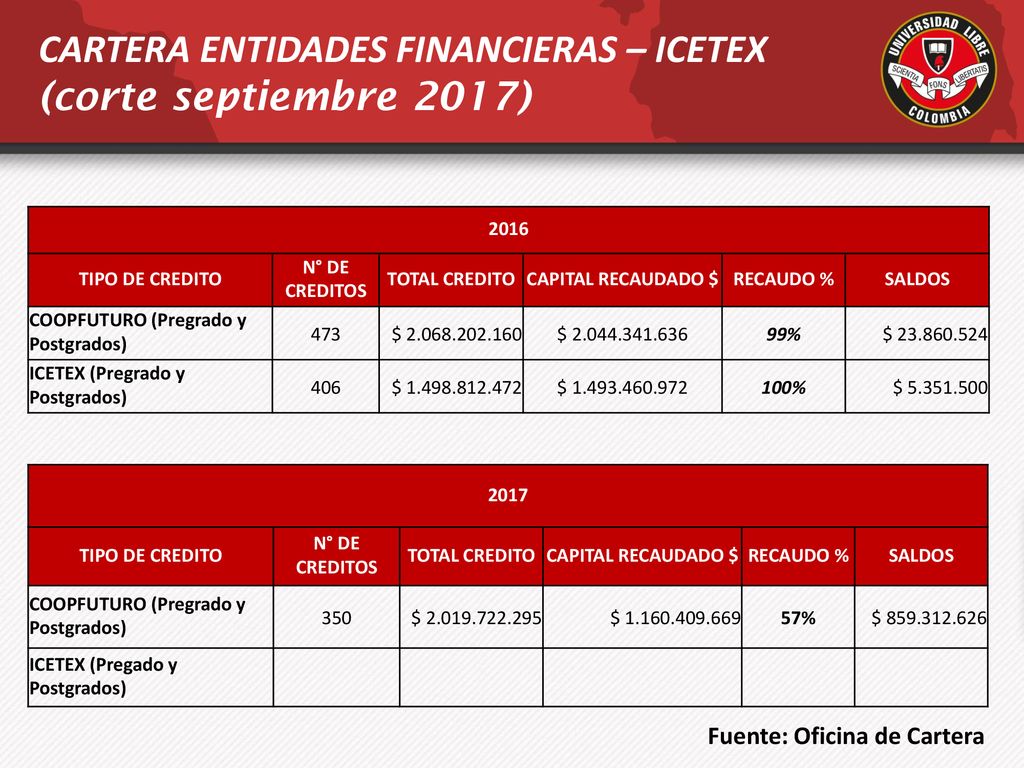 CARTERA ENTIDADES FINANCIERAS – ICETEX (corte septiembre 2017)