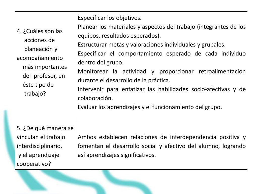 4. ¿Cuáles son las acciones de. planeación y acompañamiento. más importantes. del profesor, en.