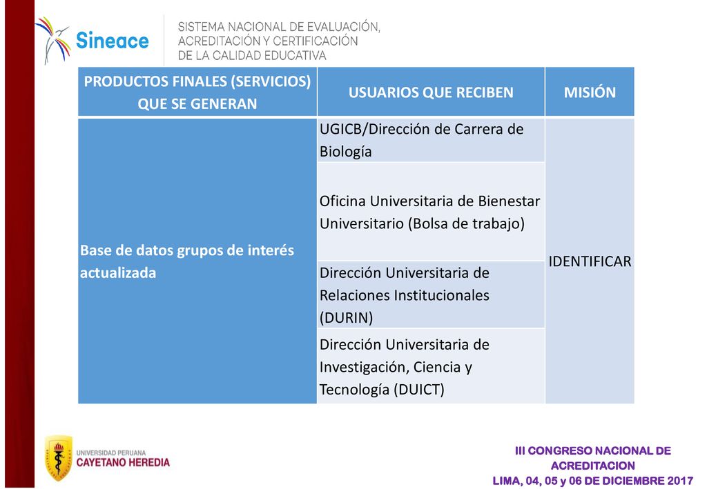 PRODUCTOS FINALES (SERVICIOS) QUE SE GENERAN