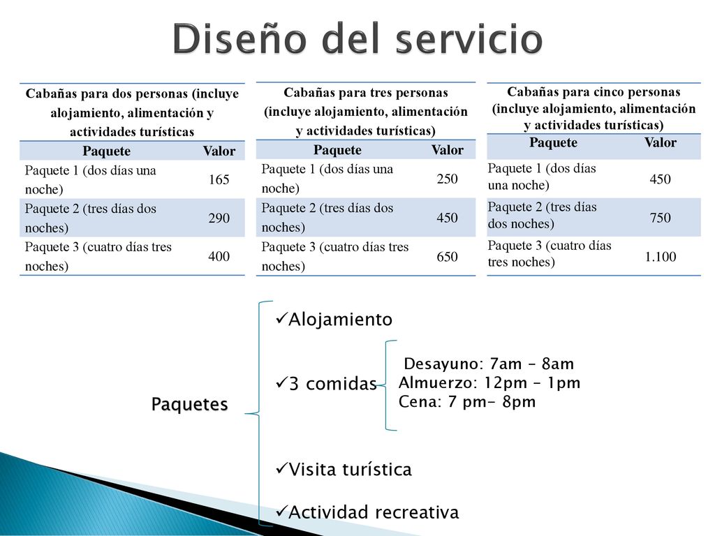 Diseño del servicio Alojamiento 3 comidas Visita turística Paquetes
