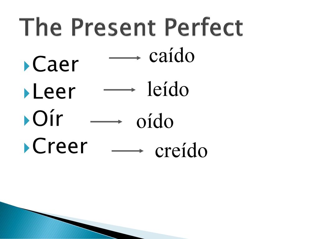 The Present Perfect caído Caer Leer Oír Creer leído oído creído