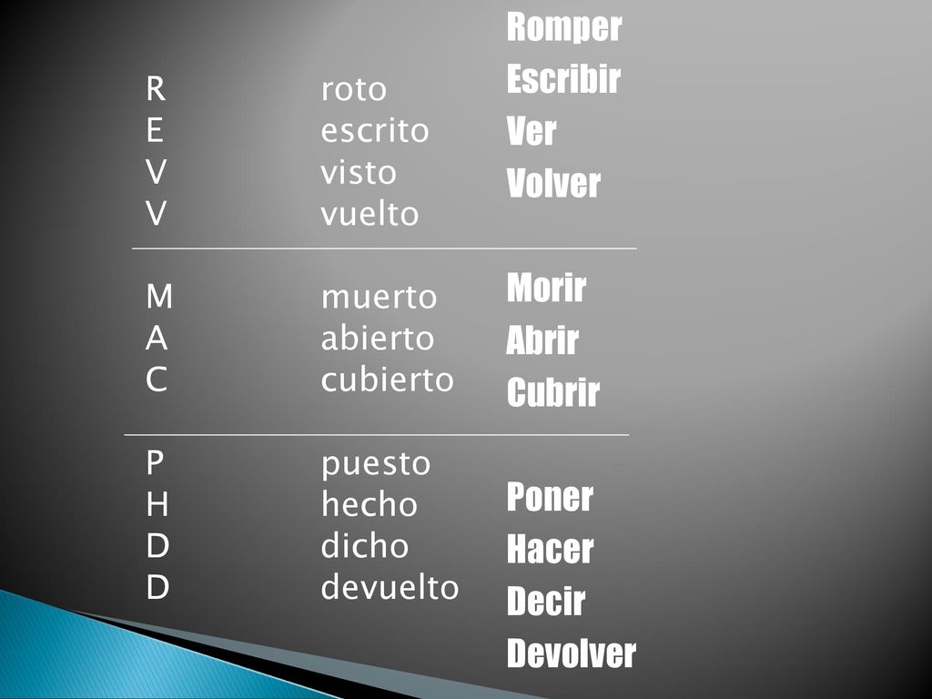 Romper Escribir Ver Volver Morir Abrir Cubrir Poner Hacer Decir