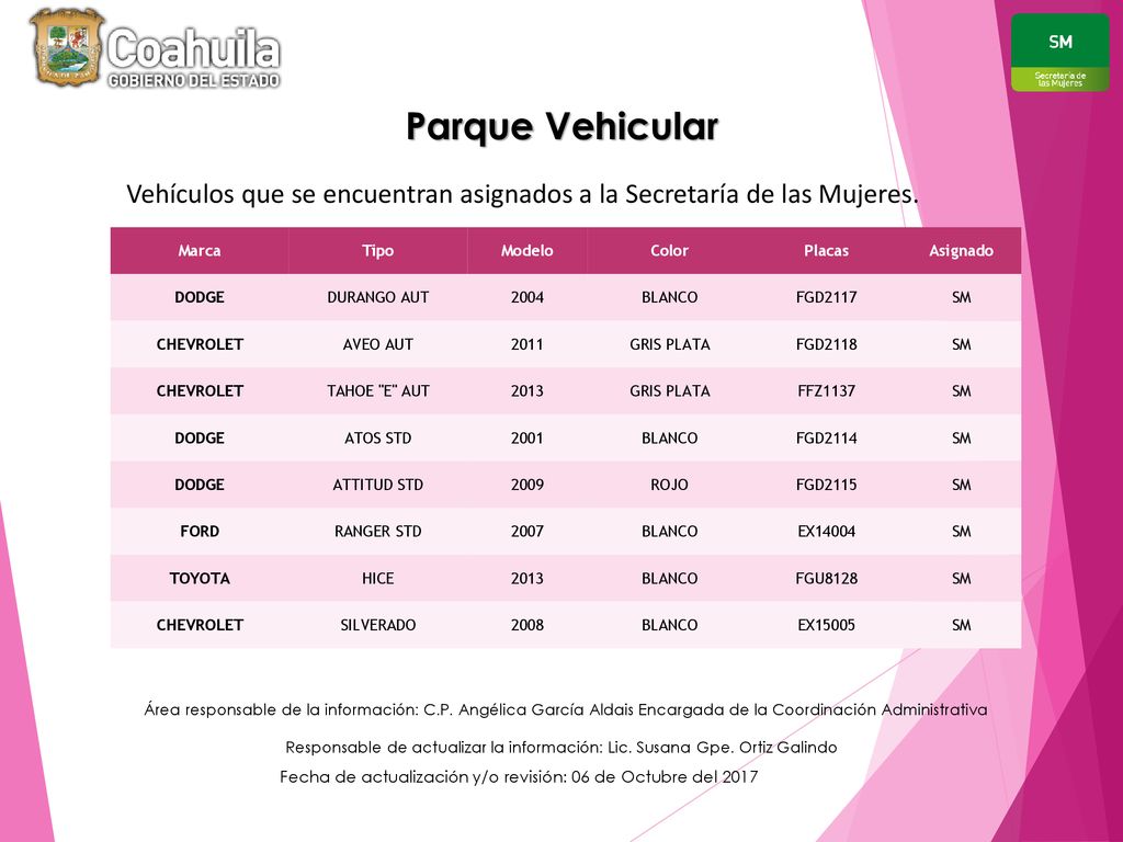 Fecha de actualización y/o revisión: 06 de Octubre del 2017