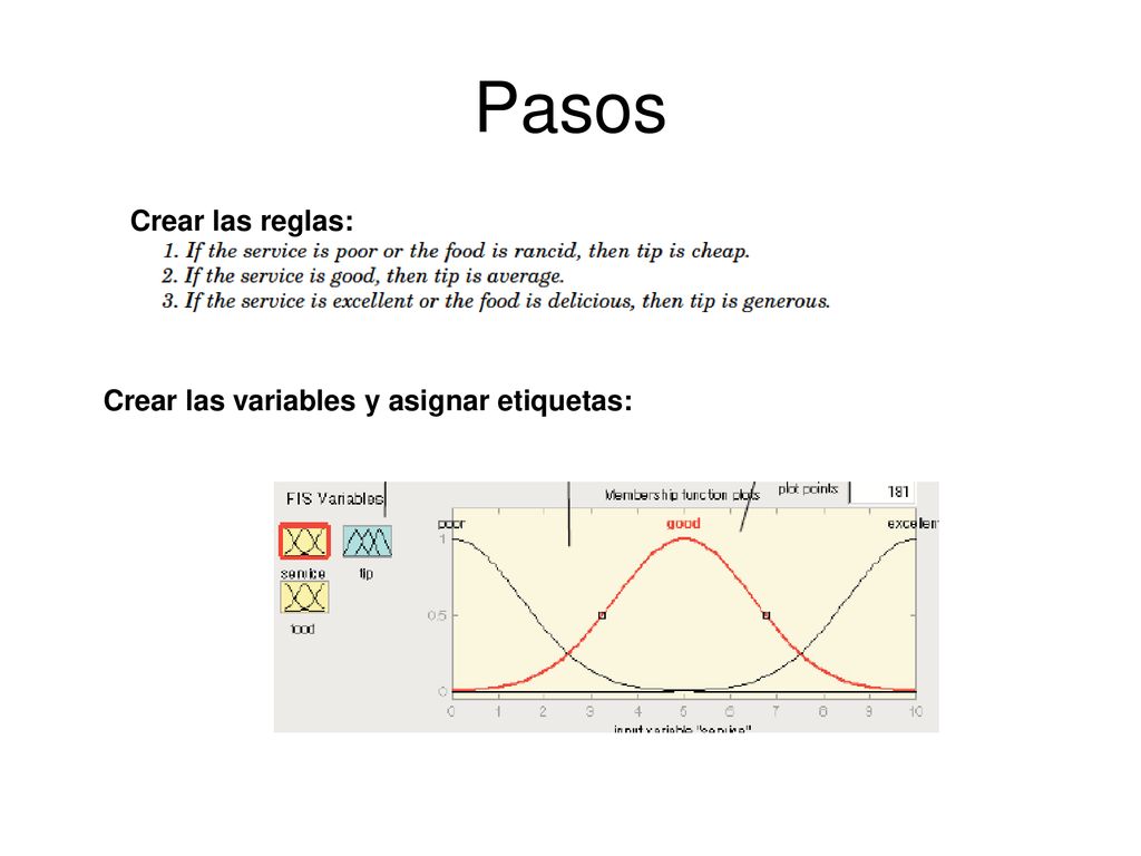 Pasos Crear las reglas: Crear las variables y asignar etiquetas: