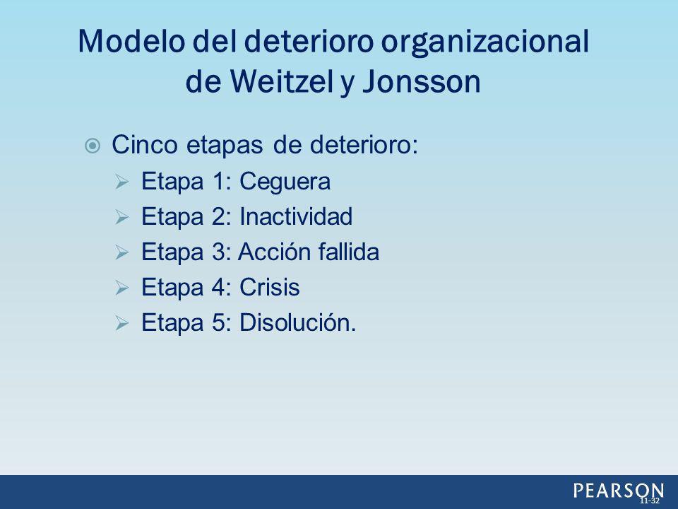 Modelo del deterioro organizacional de Weitzel y Jonsson