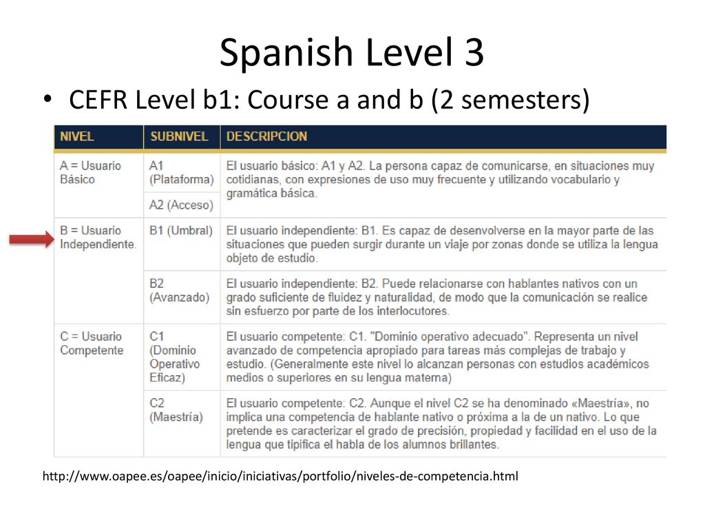 Spanish Level 3 CEFR Level b1: Course a and b (2 semesters)