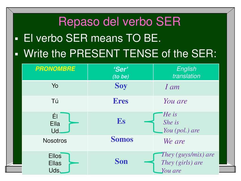 Repaso del verbo SER El verbo SER means TO BE.