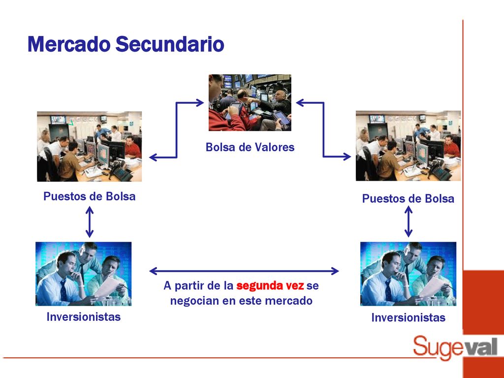 A partir de la segunda vez se negocian en este mercado