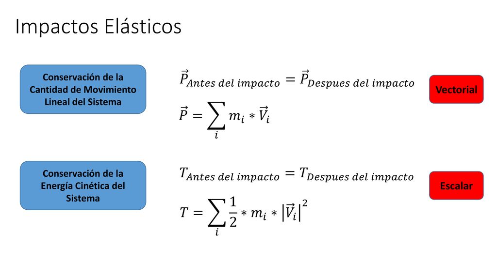 Impactos Elásticos 𝑃 𝐴𝑛𝑡𝑒𝑠 𝑑𝑒𝑙 𝑖𝑚𝑝𝑎𝑐𝑡𝑜 = 𝑃 𝐷𝑒𝑠𝑝𝑢𝑒𝑠 𝑑𝑒𝑙 𝑖𝑚𝑝𝑎𝑐𝑡𝑜