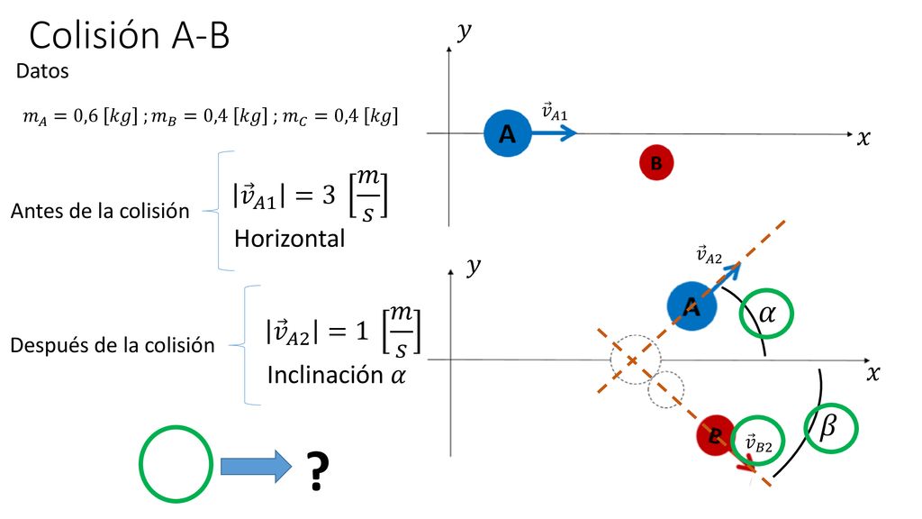 Colisión A-B 𝛼 𝛽 𝑦 𝑥 𝑣 𝐴1 =3 𝑚 𝑠 Horizontal 𝑦 𝑣 𝐴2 =1 𝑚 𝑠