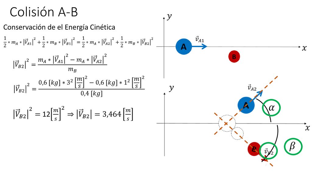 Colisión A-B 𝛼 𝛽 𝑦 𝑥 𝑦 𝑥 Conservación de el Energía Cinética