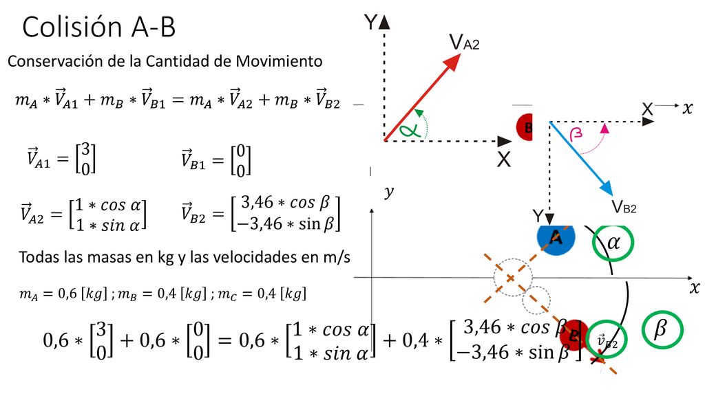 Colisión A-B 𝑦. Conservación de la Cantidad de Movimiento. 𝑣 𝐴1. 𝑚 𝐴 ∗ 𝑉 𝐴1 + 𝑚 𝐵 ∗ 𝑉 𝐵1 = 𝑚 𝐴 ∗ 𝑉 𝐴2 + 𝑚 𝐵 ∗ 𝑉 𝐵2.