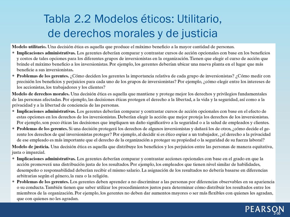 Tabla 2.2 Modelos éticos: Utilitario, de derechos morales y de justicia