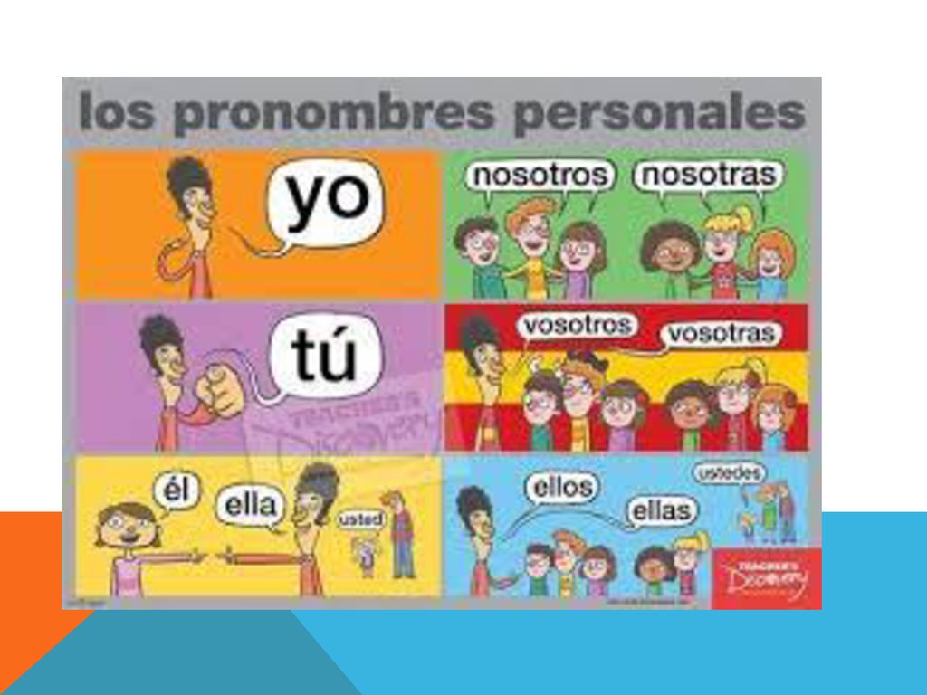 (Yo) soy. I am. (Tú) eres. You are. (El ) es. (Ella) es. He is. She is