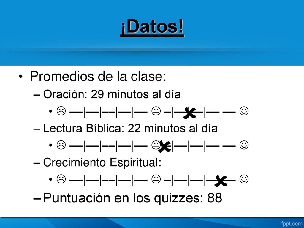    ¡Datos! Promedios de la clase: Puntuación en los quizzes: 88