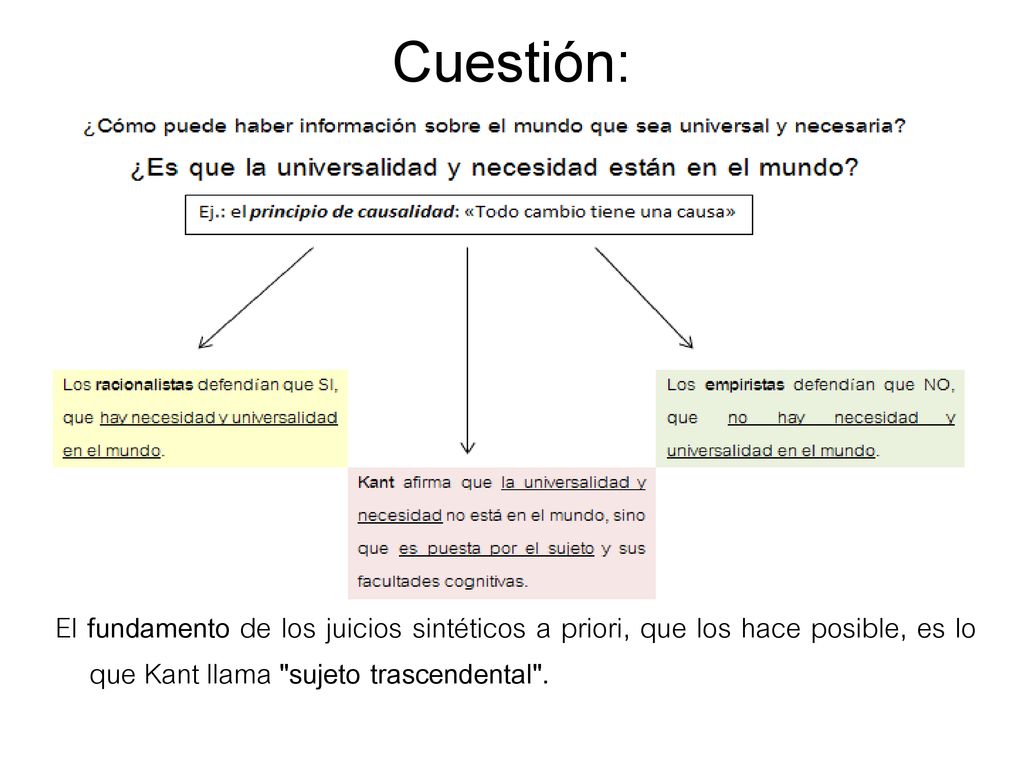 Cuestión: El fundamento de los juicios sintéticos a priori, que los hace posible, es lo que Kant llama sujeto trascendental .