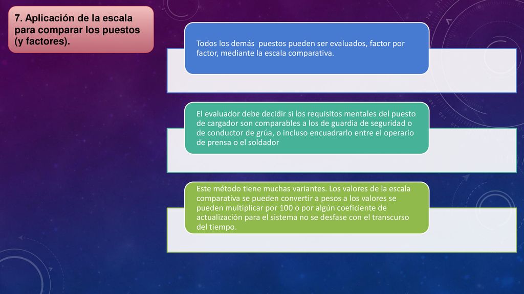 7. Aplicación de la escala para comparar los puestos (y factores).