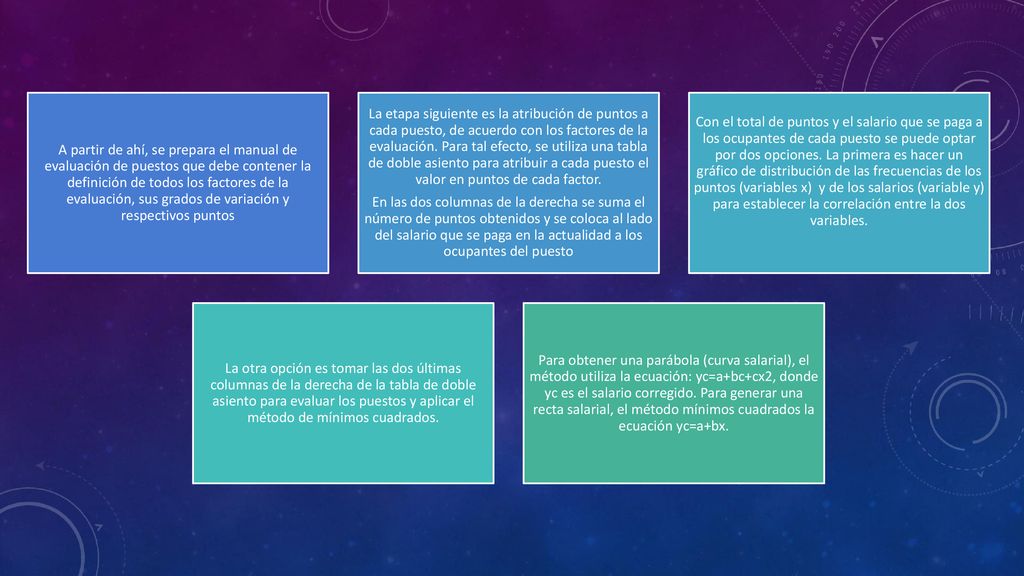 A partir de ahí, se prepara el manual de evaluación de puestos que debe contener la definición de todos los factores de la evaluación, sus grados de variación y respectivos puntos