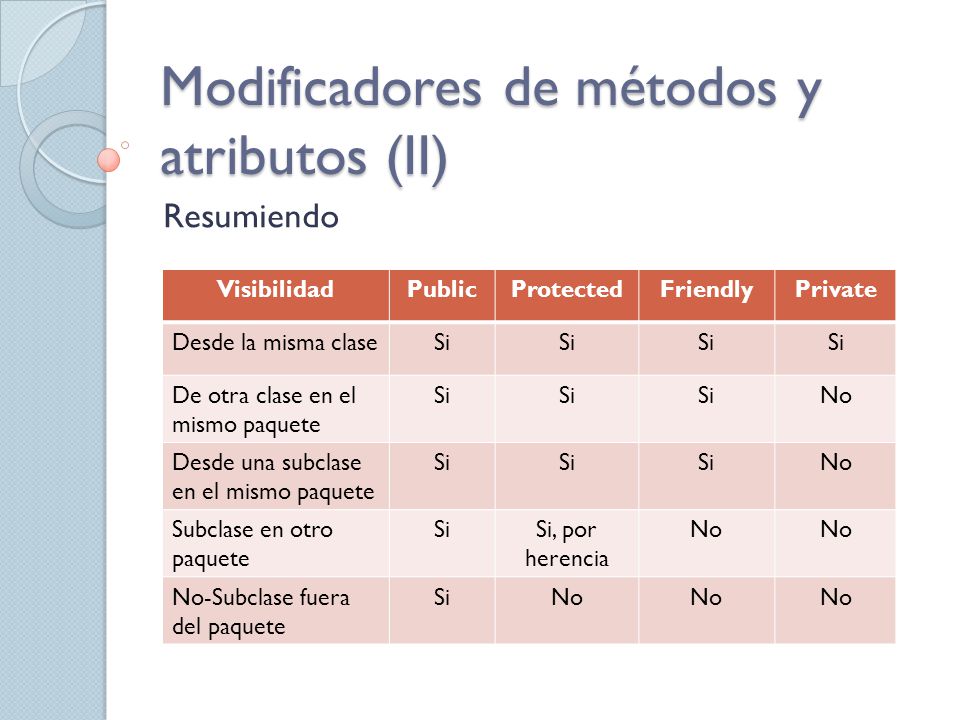 Modificadores de métodos y atributos (II)