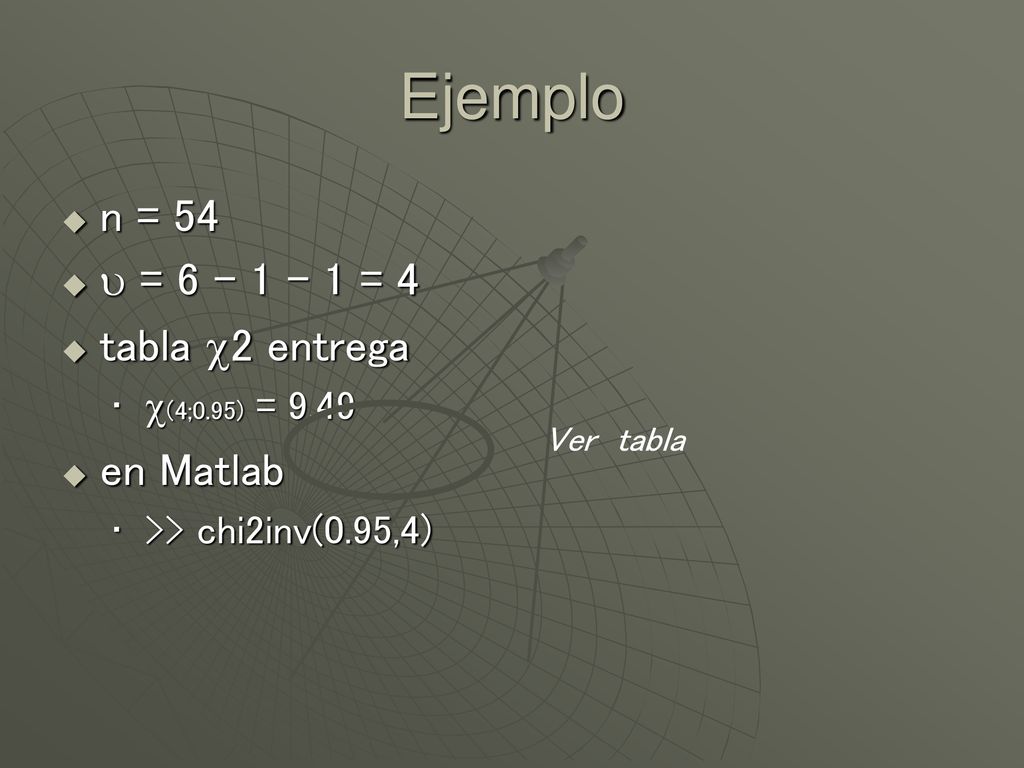 Ejemplo n = 54  = = 4 tabla 2 entrega en Matlab