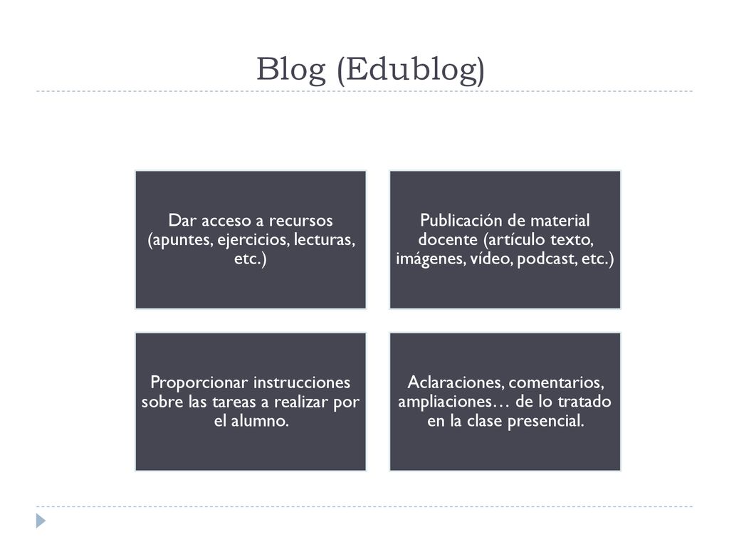 Blog (Edublog) Dar acceso a recursos (apuntes, ejercicios, lecturas, etc.)