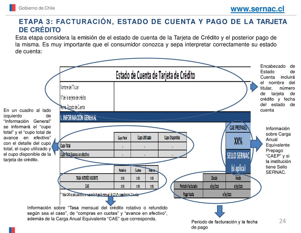 Gobierno de Chile   ETAPA 3: FACTURACIÓN, ESTADO DE CUENTA Y PAGO DE LA TARJETA DE CRÉDITO.
