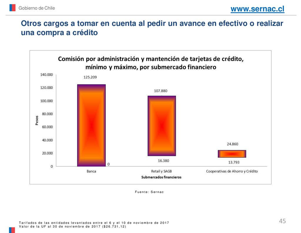 Gobierno de Chile   Otros cargos a tomar en cuenta al pedir un avance en efectivo o realizar una compra a crédito.
