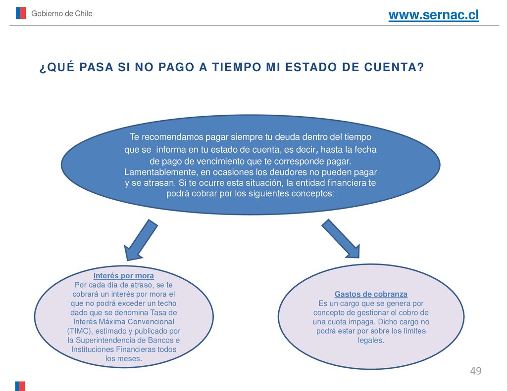 ¿QUÉ PASA SI NO PAGO A TIEMPO MI ESTADO DE CUENTA
