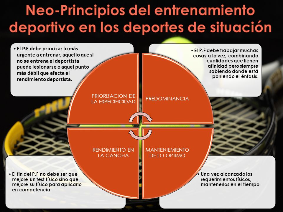 Neo-Principios del entrenamiento deportivo en los deportes de situación