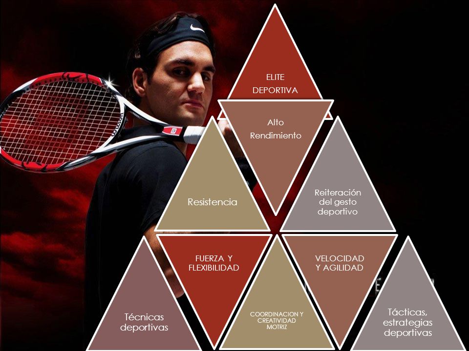 Tácticas, estrategias deportivas