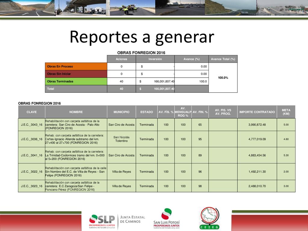 Reportes a generar OBRAS FONREGION 2016 Aciones Inversión Avance (%)