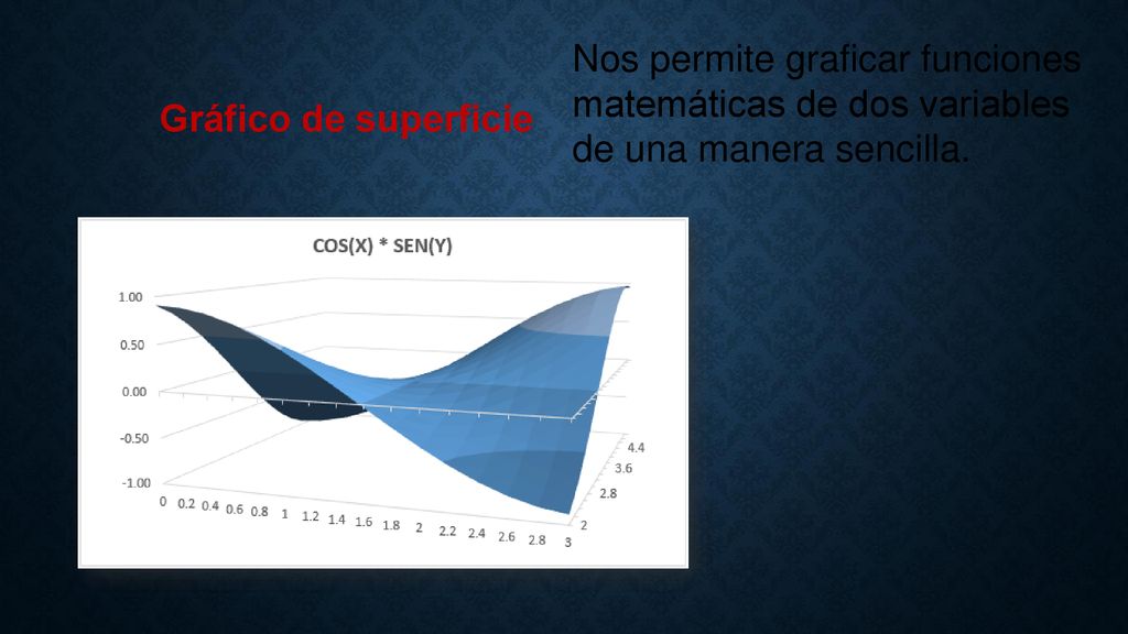 Nos permite graficar funciones matemáticas de dos variables de una manera sencilla.
