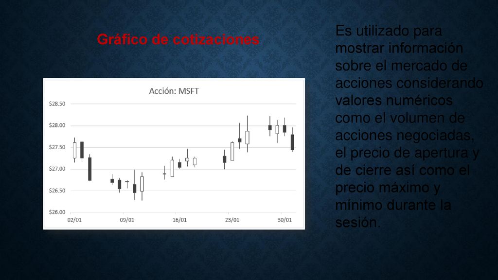 Es utilizado para mostrar información sobre el mercado de acciones considerando valores numéricos como el volumen de acciones negociadas, el precio de apertura y de cierre así como el precio máximo y mínimo durante la sesión.