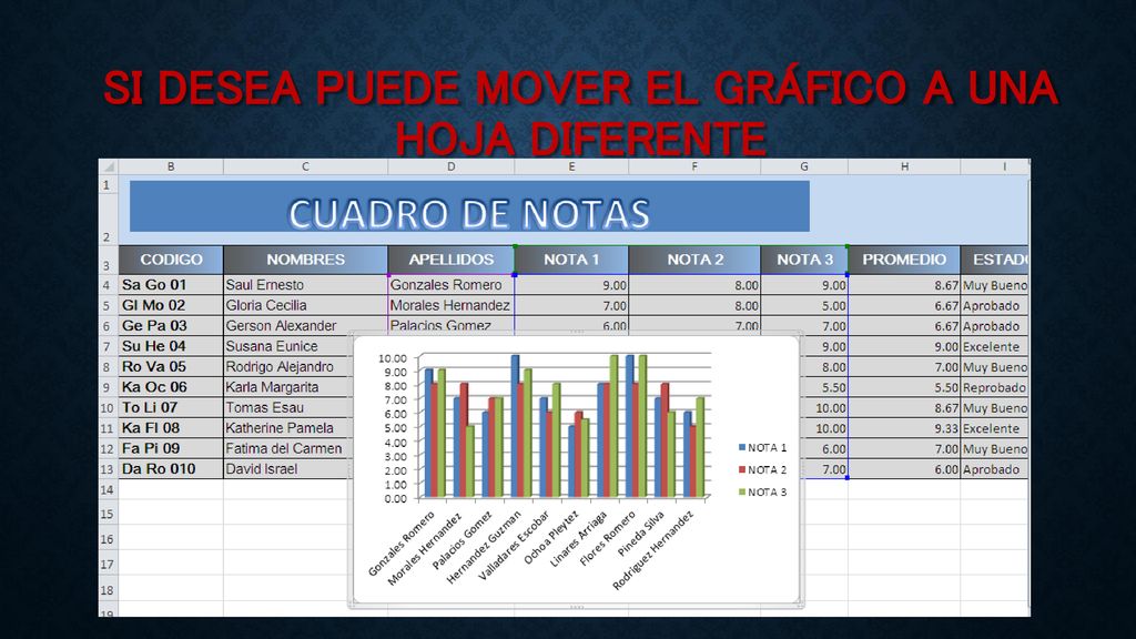 Si desea puede mover el gráfico a una hoja diferente