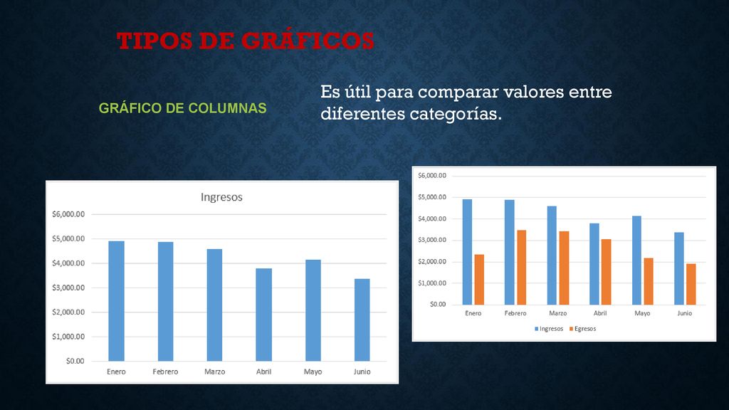 TIPOS DE GRÁFICOS Es útil para comparar valores entre diferentes categorías. GRÁFICO DE COLUMNAS
