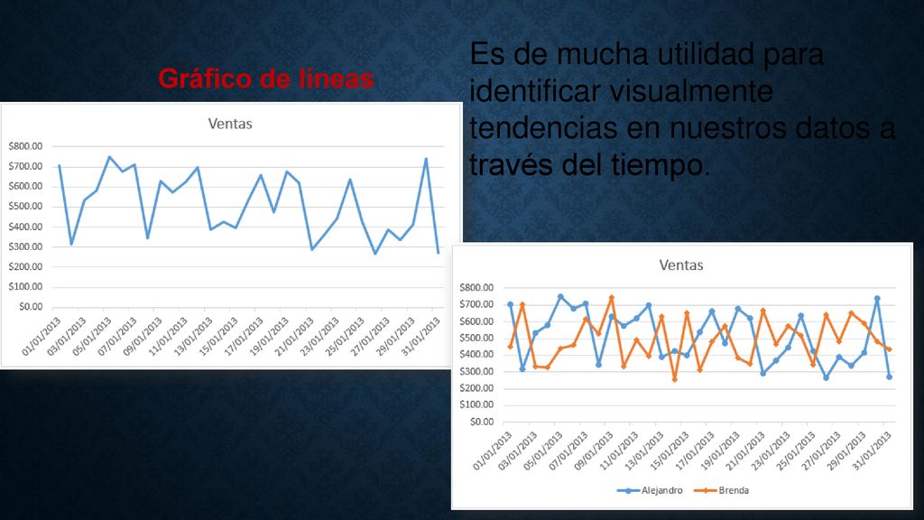 Es de mucha utilidad para identificar visualmente tendencias en nuestros datos a través del tiempo.