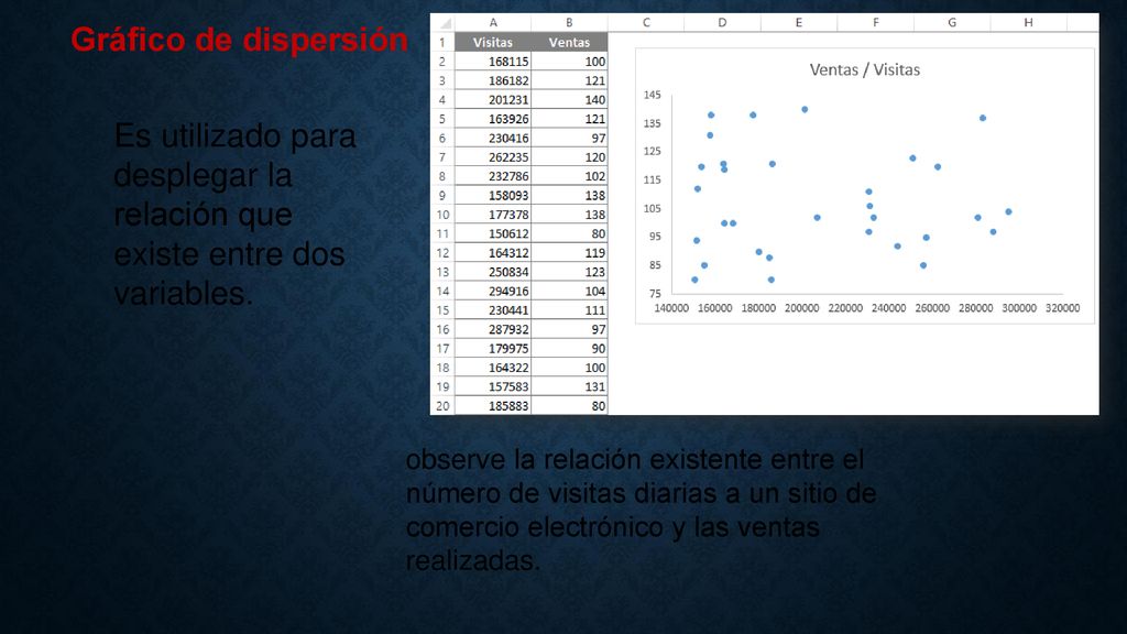 Gráfico de dispersión Es utilizado para desplegar la relación que existe entre dos variables.